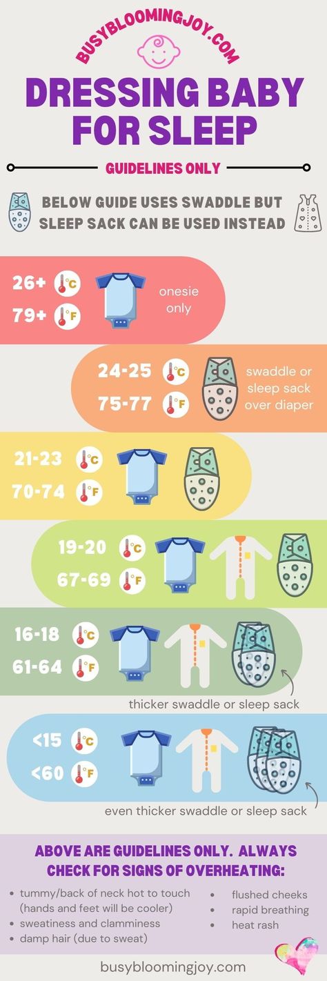 There’s so much choice when it comes to newborn sleepwear! So you’re probably wondering what should newborns sleep in? What should a newborn sleep in at night or the day – what should they wear to bed. Swaddle or sleep sack? What about underneath. You need a baby layering guide too. Find it all here. Newborn Knowledge, Pregnant Tips, Baby Trivia, Baby Temperature, Baby Routine, Newborn Baby Tips, Newborn Mom, Baby Bedtime, Baby Life Hacks