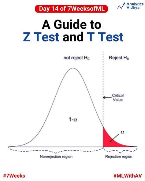 Analytics Vidhya | Data Science Community on Instagram: "📊 Day 14 of "7 Weeks of ML" Hello, Data Enthusiasts! 📈 Today, we're on a journey of "Understanding Z test and T test" 🌟 Diving into statistics? 📊 Swipe to discover the key differences between Z Test and T Test. Perfect for all data enthusiasts seeking clarity! 🔍 #analyticsvidhya #datascience #machinelearning #deeplearning #statistics #probability #python #neural #analyst #developers" Statistics Probability, Basic Math Skills, Basic Math, Deep Learning, Math Skills, Data Science, Machine Learning, Statistics, Python