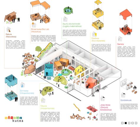 Zoning Diagram, Activity Diagram, Urban Design Diagram, Urban Design Graphics, Architecture Program, Urban Design Concept, Architecture Presentation Board, Architecture Panel, Architecture Concept Diagram