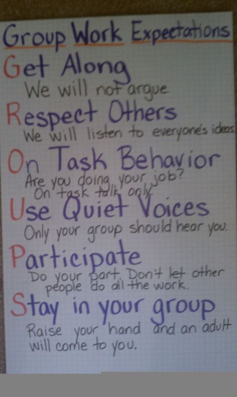 Group Work Expectations, Group Expectations, Behavior Expectations, Work Poster, Planning School, Group Rules, Behavior Charts, Classroom Anchor Charts, Math Strategies