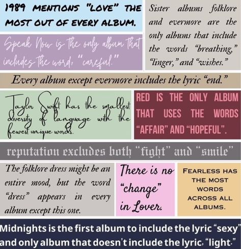 Taylor Swift album lyrics analysis Taylor Swift Lyric Analysis, Taylor Swift Analysis, Lyric Analysis, Castle On The Hill, The Prophecy, Language Works, Taylor Swift Posters, Taylor Swift Album, Taylor Swift Lyrics