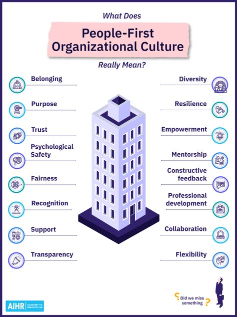 A people-first culture acknowledges the unparalleled value and potential of its employees, placing a high priority on their well-being and happiness. This approach is a driving force behind company success and growth. Do you think we've missed something? Don't hesitate to share with us in the comments!  #HR #HumanResources #WorkplaceCulture #EmployeeExperience Organisational Behaviour, Company Success, Hr Humor, Hr Tips, Company Core Values, Hr Department, Employee Experience, Organizational Behavior, Startup Business Plan