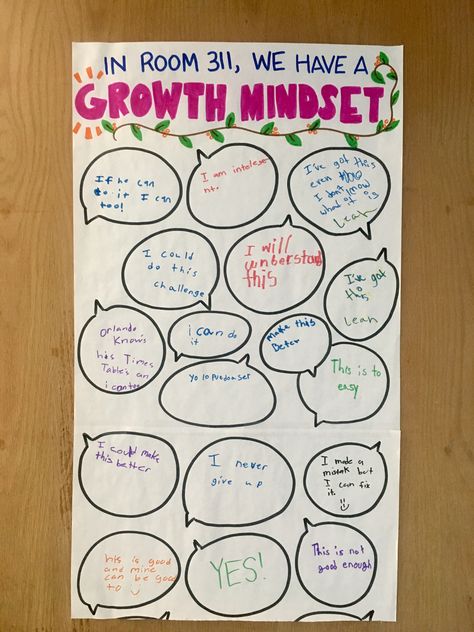 Growth Mindset Anchor Chart, Anchor Charts First Grade, Elementary Classroom Decor, Anchor Chart, 5th Grades, Elementary Classroom, Anchor Charts, 5th Grade, 3rd Grade