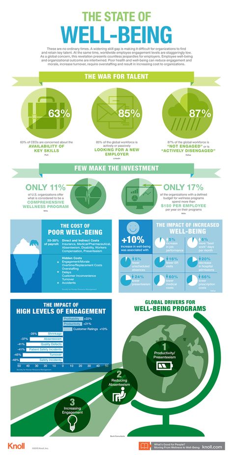 Workplace Wellbeing, Health Drinks Recipes, Healthy Workplace, Nutrition Chart, Workplace Wellness, Corporate Wellness, Employee Wellness, Benefits Of Exercise, Positive Inspiration