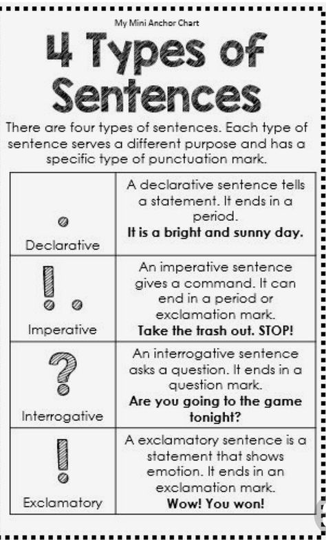 Spongebob Writing, Types Of Sentences Anchor Chart, Sentences Anchor Chart, Essay Hacks, Sentence Anchor Chart, Critical Writing, Essay Conclusion, Essay Ideas, Essay Samples