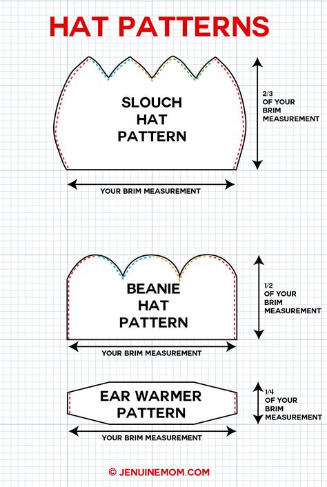 DIY Hat Patterns | Slouch Hat | Beanie Hat | Ear Warmer | JenuineMom.com Fleece Hat Pattern, Slouch Hat Pattern, Pola Topi, Sewing Hats, Beanie Hat Pattern, Fleece Hats, Sewing Templates, Diy Sweater, Recycled Sweaters