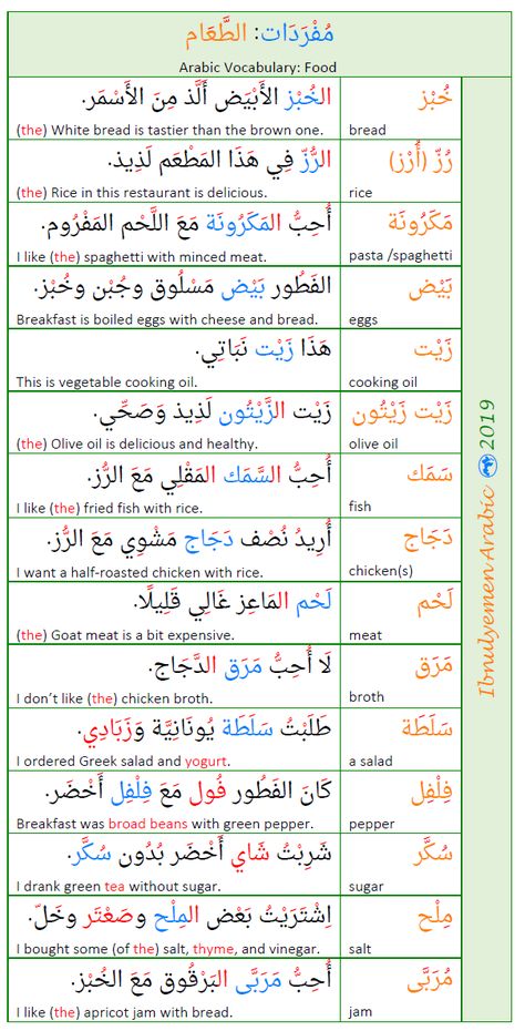 Basic Arabic, Arabic Conversation, Learning Arabic For Beginners, Arabic Vocabulary, Arabic Verbs, Spoken Arabic, Arabic Sentences, Vocabulary Book, Food Vocabulary