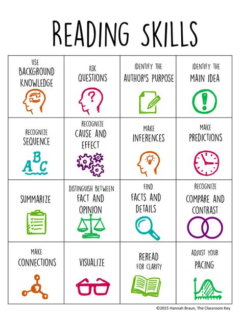 Reading Skills Reading Comprehension Strategies, Reading Specialist, 4th Grade Reading, Comprehension Strategies, Reading Instruction, Teaching Literacy, Reading Intervention, Elementary Reading, Reading Workshop