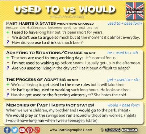 Woodward English, Tenses English, Basic English Sentences, High School Curriculum, Learning Spanish Vocabulary, English Grammar Worksheets, Teaching Lessons, Conversational English, Learn English Grammar