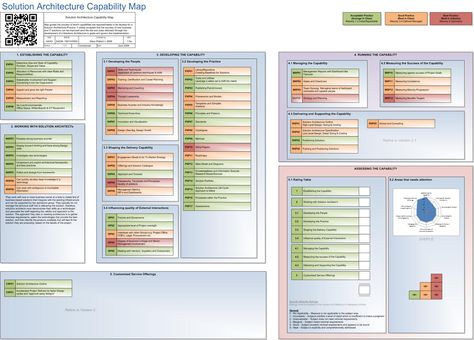 Click to see a Map of all the capabilities required by the practising Solutions Architect and associated Practice.  Included is maturity levels for each capability.  To download; click on the graphic and follow the usual process of Save-As to a file destination of your choice.  For larger Prints, please contact me.  Ideal to help guide… Mapping Architecture, Software Architecture Design, Business Process Mapping, Solutions Architect, Free Proposal Template, Software Architecture, Business Architecture, Enterprise Architecture, Agile Software Development