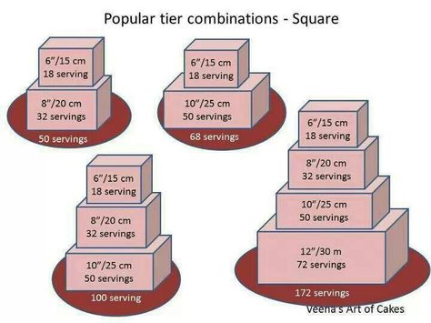 Square cake size Cake Portion Guide, Cakes Square, Wedding Cake Sizes, Cake Serving Guide, Cake Serving Chart, Cake Chart, Cake Sizes And Servings, Cake Portions, Wedding Cake Servings