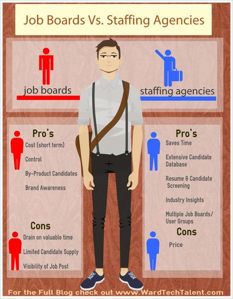 Job Boards versus Staffing Agencies - what's right for your company? For more information check out our blog on www.WardTechTalent.com. Staffing Agency Marketing, Staffing Agency Business, Recruitment Consultant, Business Writing Skills, Recruitment Company, Business 101, Finance Jobs, Recruitment Agency, Staffing Agency