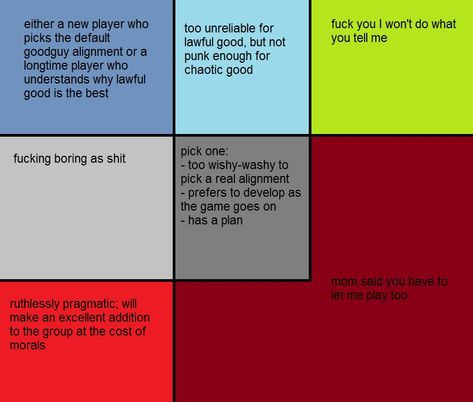 Alignment Chart Explained, Dnd Alignment Chart Explained, Dnd Alignment Chart, Dnd Alignment, Voice Claims, Alignment Chart, Alignment Charts, Capricorn Leo, Tag Yourself