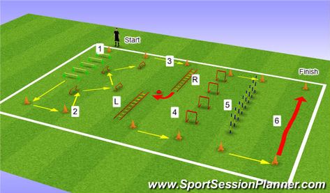 Combination circuit: Players work their way around the circuit a numerous amount of times set by t...; Football Coaching Drills, Soccer Essentials, Football Training Drills, Soccer Drills For Kids, Soccer Training Drills, Football Workouts, Speed Drills, Football Drills, Soccer Workouts