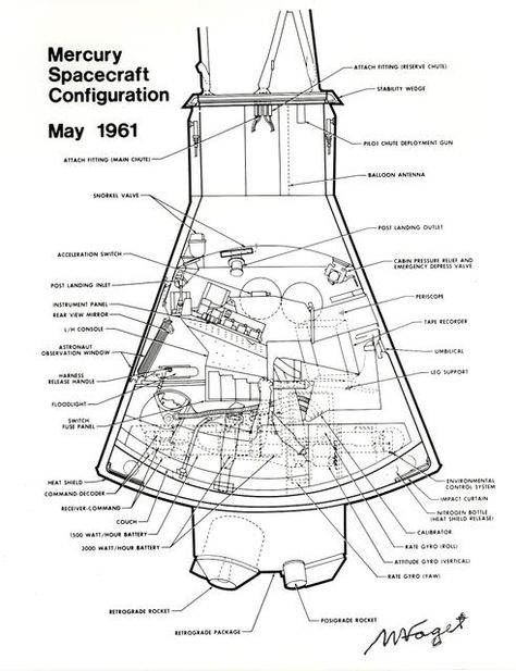 Mercury Spacecraft Configuration Mercury Coloring Page, Mercury Glyph, Mercury Facts For Kids, Facts About Mercury, Ram Random Access Memory, Liquid Paper, Industrial Robotic Arm, Future Society, Weather Satellite