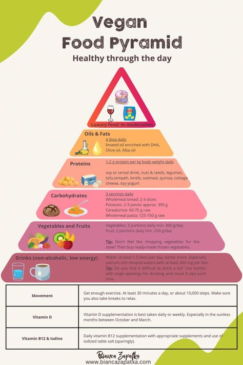 Berry Trifle Recipe, Vegan Food Pyramid, Cake Pizza, Energy Pyramid, Berry Trifle, Pizza Sandwich, Vegetarian Protein, Vegan Chef, Breakfast Bread