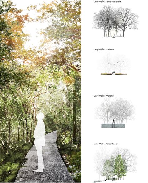 Healing Through Nature, Nature Center Architecture, Path Way Design, Landscape Architecture Magazine, Perspective Architecture, Landscape Architecture Portfolio, Landscape Architecture Diagram, Landscape Architecture Graphics, Architecture Jobs