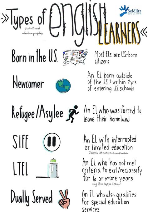 High School Esol Classroom, Eld Strategies, Esl High School, Esl Teaching Elementary, Teaching Ell Students, Esol Classroom, Middle School Esl, Ell Strategies, English Language Learning Activities