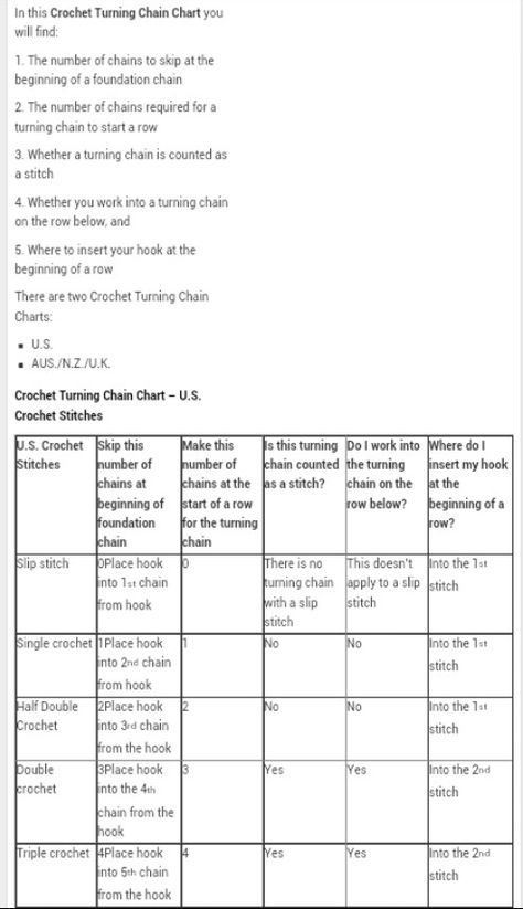 Crochet Turning Chain Chart Crochet Turning Chain, Crochet School, Jack Daniels Fudge, Improve Brain Power, Wooden Bar Table, Globe Bar, Hidden House, Whisky Tasting, Whiskey Lover Gifts