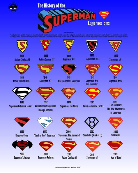 History of Superman logo infographic v3 - Because I love my Supes. --LO Logo Infographic, Logo Superman, Superman Symbol, Superman 1, Logo Evolution, Action Comics 1, Superman Man Of Steel, Adventures Of Superman, Univers Dc