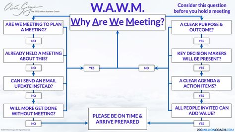 Effective Meetings, Good Leadership Skills, Team Development, Business Basics, Leadership Management, Work Skills, Waste Of Time, Project Management Tools, Change Management