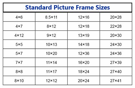 Standard Picture Frame Sizes Frame Sizes Guide, Frame Matting Diy, Standard Picture Frame Sizes, Living In Washington State, Photo Print Sizes, Small Picture Frames, Painted Picture Frames, Photo Sizes, Picture Frame Sizes