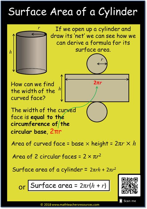 Finding the Surface Area of a Cylinder. Part of a collection of High School math 'bitesize' topics in one neat image. There are more topics on my blog. #math #geometry Studying Mathematics, Volume Of A Cylinder, Volume Worksheets, Teaching Math Strategies, Geometry High School, Geometry Activities, Math Charts, Learning Mathematics, Math Tutorials