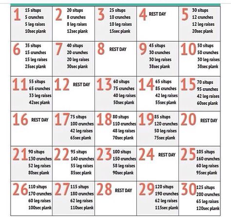 Monthly workout 30 Day Ab Challenge, 30 Day Abs, Weekly Workout Plans, Ab Challenge, Sport Nutrition, 30 Day Fitness, Best Ab Workout, Abs Challenge, Makanan Diet