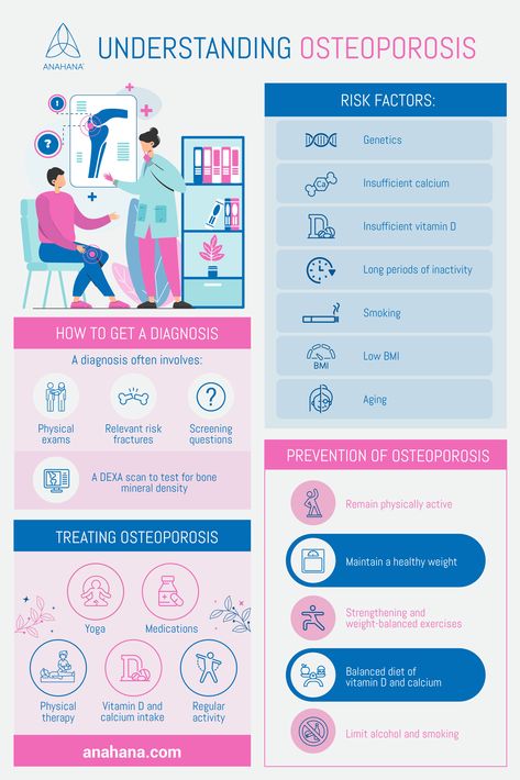 Understanding Osteoporosis Osteoporosis Day Poster, Reverse Osteoporosis Natural, Osteoblasts Vs Osteoclasts, Osteoporosis Nursing, Exercise For Osteoporosis, Osteoporosis Symptoms, Osteoporosis Diet, Preventing Osteoporosis, Disease Infographic