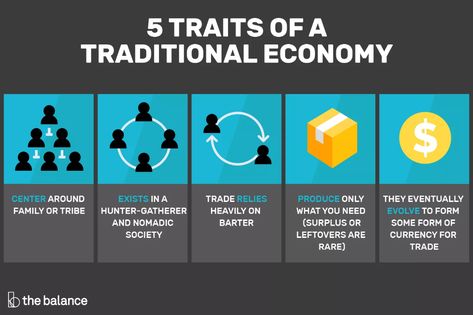 Traditional Economy: Definition, Examples, Pros, Cons Another Word For Bad, Traditional Economy, Mixed Economy, Economic Terms, Social Democracy, Market Economy, Economies Of Scale, Traditional Market, Sharing Economy