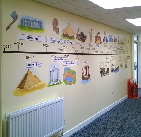 World History Classroom Decorations, History Decorations Ideas, Classroom Timeline, History Classroom Decorations, World History Classroom, School Hall, School Hallways, School Wall Art, School Murals