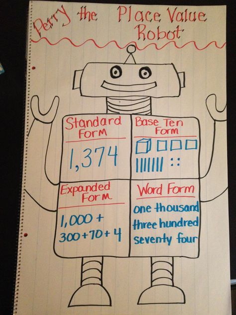 Perry the Place Value Robot!! Place Value Robot, Place Value 1st Grade, Robot Printable, Math Anchor Chart, Maths Project, Everyday Math, English Project, Math Boards, Math Place Value