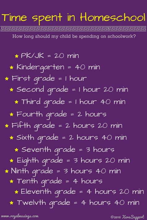 Many new homeschoolers are concerned if they are spending enough or too much time in school. What should the schedule be like? Homeschool Routine, Homeschool Education, Homeschool Inspiration, Homeschool Classroom, Homeschool Schedule, Homeschool Learning, Homeschool Kindergarten, Homeschool Life, Homeschool Lesson