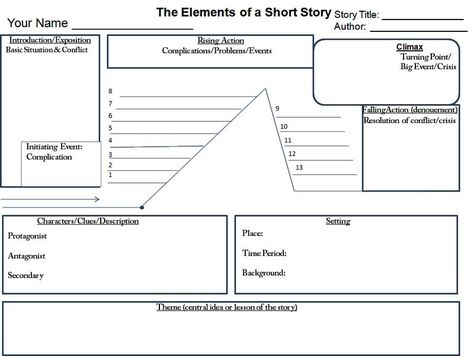 Short Story Outline Template, Short Story Graphic Organizer, Elements Of A Story Graphic Organizer, Story Outline Template, How To Write A Book Outline Story Structure, Story Map Graphic Organizer, Script Analysis, Story Elements Graphic Organizer, Story Organizer