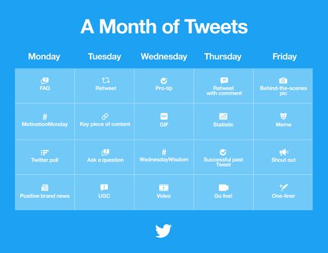 A month of Tweet ideas for brands on Twitter Twitter Strategy, Twitter Polls, Twitter Tips, Social Media Content Calendar, Marketing Calendar, Small Business Resources, About Twitter, Twitter Marketing, Competitor Analysis