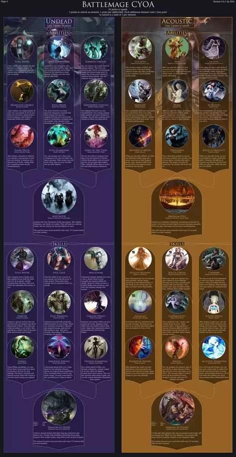 Battlemage CYOA - Imgur Fantasy Spellbook, Types Of Magic, Create Your Own Adventure, Magic System, Elemental Magic, Elemental Powers, Survival Skills Life Hacks, Writing Fantasy, Dungeons And Dragons Classes