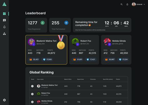 Leaderboard for Online Gaming Contest - Daily UI Challenge 19 designed by Israt Jahan. Connect with them on Dribbble; the global community for designers and creative professionals. Leaderboard Ui Design, Leaderboard Design, Data Analytics Design, Game Leaderboard, Gamification Ui, Analytics Design, Web Application Design, Card Ui, Member Card