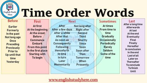 Time Order Words - English Study Here Ways To Say Good Job, Time Order Words, American Idioms, English Grammar Notes, English Prepositions, Other Ways To Say, Teaching English Grammar, Esl Resources, Ielts Writing