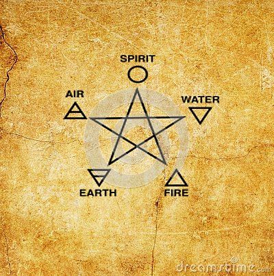 Five Elements Elemental Magic Vintage Old Paper Fire Water Air Earth Spirit Wicca 5 Elements Of Nature, Vintage Old Paper, Air Symbol, Paper Fire, Magia Elemental, Wiccan Rede, Earth Air Fire Water, Spirit Tattoo, Wine Logo