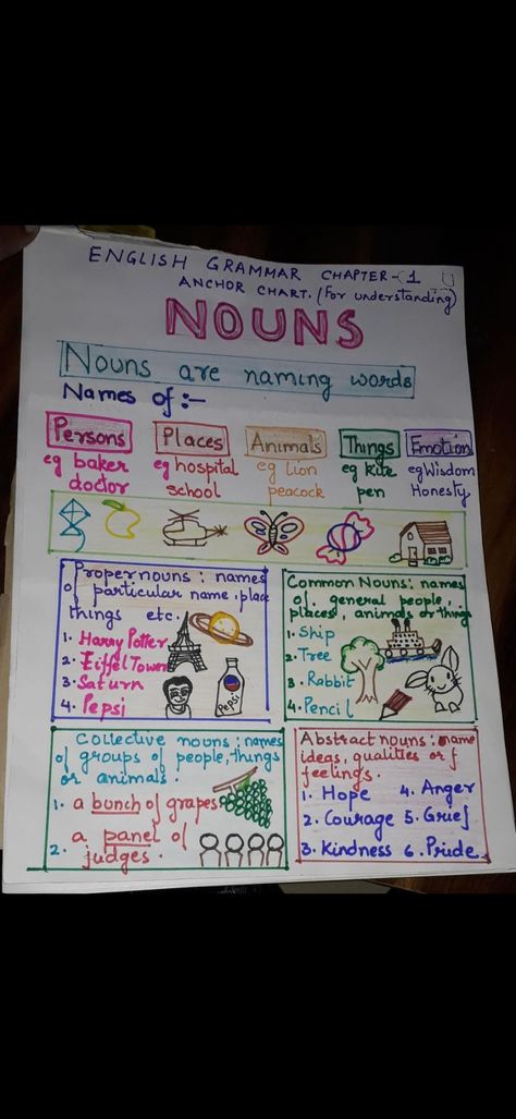 Anchor chart for nouns Nouns 1st Grade Anchor Charts, Types Of Nouns Anchor Chart, Noun Types Chart, Nouns Anchor Chart 3rd Grade, Types Of Nouns Chart Ideas, Noun Chart Ideas, Noun And Its Types Chart, Noun Chart Classroom, Nouns Chart Ideas