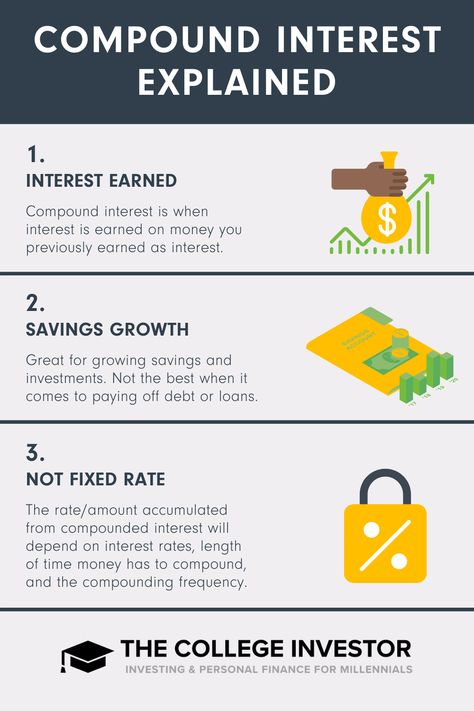 Want to learn more about compound interest? We got you covered! Here's a breakdown of what you need to know. 🧠 SAVE this pin for the next time someone asks you about compound interest. 😉 Savings And Investment, Compound Interest, Knowledge And Wisdom, Financial Literacy, Facts About, Literacy, To Learn, Need To Know, The Next