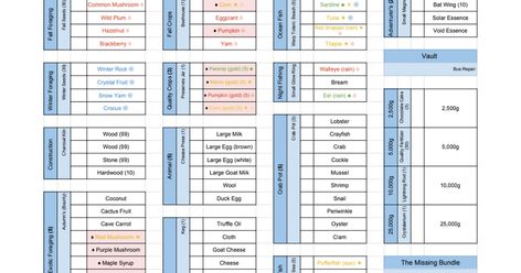 Stardew Valley Community Center Checklist, Stardew Community Center List, Stardew Valley Printable, Community Center Bundles, Stardew Valley Checklist, Stardew Valley Community Center, Stardew Valley Farms, Cleaning Checklist Template, Winter Wood