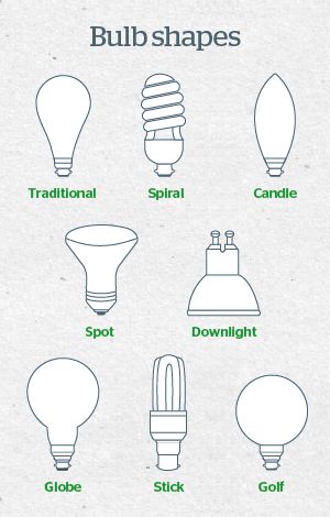 light-bulb-shapes Spiral Candles, Ikea Lamp, Creative Lamps, Halogen Light Bulbs, Halogen Light, Right Light, Bedside Lamps, Cool Lamps, Luxury Lighting