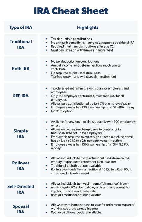 Types Of Savings Accounts, Roth Ira For Beginners, Ira Account, Roth Ira Investing, Save For Retirement, Retirement Savings Plan, Money Saving Methods, Traditional Ira, Money Saving Techniques