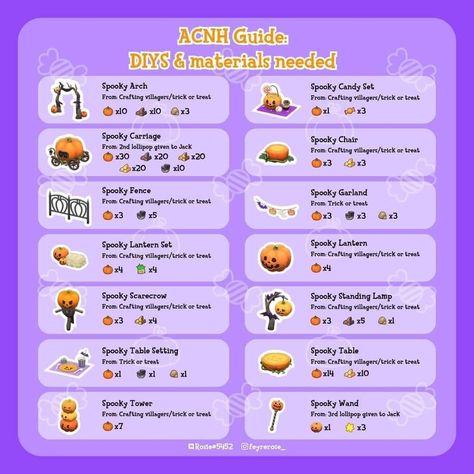 Recipes, clothing, trick or treat Acnh Halloween Items List, Acnh Tips, Acnh Halloween, Animal Furniture, Animal Crossing Pc, Nintendo Switch Animal Crossing, Spooky Food, Animals Crossing, Animal Crossing Guide