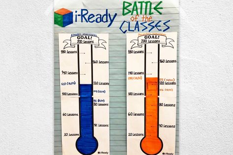 Have an i-Ready Battle of the Classes School Data Walls, Classroom Data Wall, Data Boards, Class Incentives, Data Wall, Classroom Incentives, 3rd Grade Teacher, Classroom Goals, I Ready