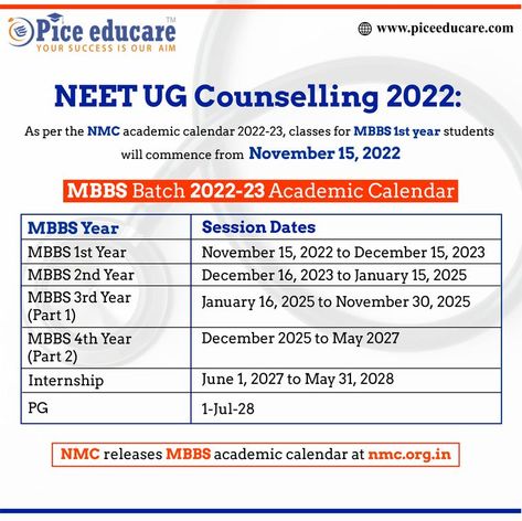 MBBS Batch 2022-23 Academic Calendar As per the NMC academic calendar 2022-23, classes for MBBS 1st year students will commence from November 15, 2022. #nmcacademiccalendar #mbbsclass #mbbsadmission #1styearmbbsstudents #nmclatestupdates #piceeducare Mbbs 1st Year, Academic Calendar, 1st Year, 1 Year