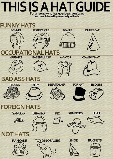 Hat's guide Types Of Hats For Women, Ushanka Hat, Hat Drawing, Funny Hats, Love Hat, Hat Box, Beautiful Hats, Fashion Website, Top Hat