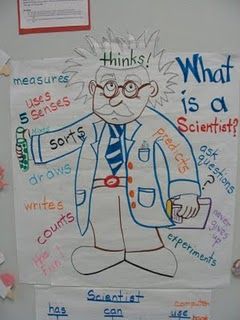 I would like to see this done for a mathematician--using "Math Exchanges" ideas. Would make a great math anchor chart for The Standards of Mathematical Practice for the Common Core State Standards. What Is A Scientist, Science Anchor Charts, Quotes Morning, 1st Grade Science, Classroom Anchor Charts, First Grade Science, 4th Grade Science, 6th Grade Science, 5th Grade Science