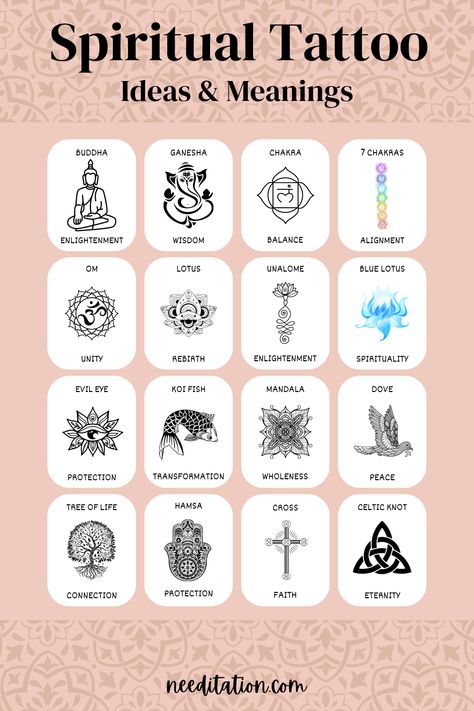 A captivating collage of spiritual tattoos, each carrying profound meanings in one word. From left to right - Buddha (Enlightenment), Ganesha (Obstacle-remover), Hamsa (Protection), Om (Unity), Lotus (Rebirth), Unalome (Enlightenment), Evil Eye (Protection), Koi Fish (Transformation), Mandala (Wholeness), Dove (Peace), Tree of Life (Connection), Cross (Faith), Celtic Knot (Eternity), and 7 Chakras (Alignment). Unity Symbol Tattoo, Spiritual Tattoos Chakras, Powerful Spiritual Tattoos, Spiritual Words Tattoo, Tattoos For Positive Energy, Buddha Symbols Tattoo, Buddha Tattoo Quotes, Tattoo For Spirituality, Tattoo Inspo Spiritual